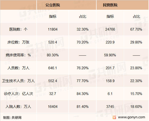 2021年我国公立医院及民营医院主要指标对比