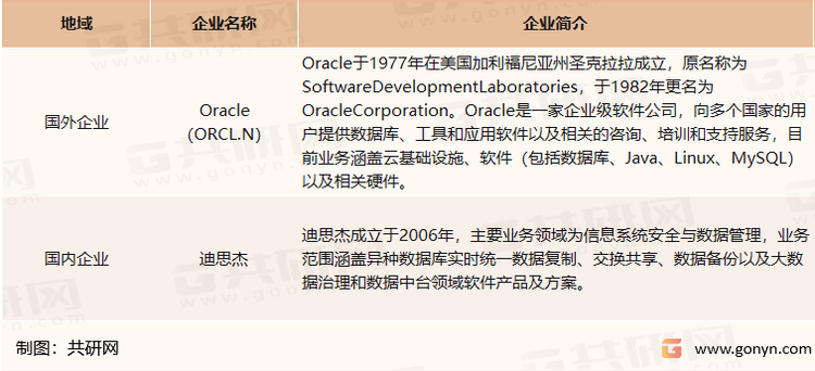 我国大数据采集市场主要企业介绍