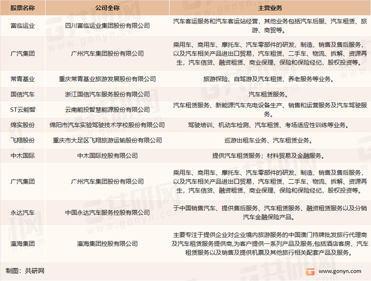 我国汽车租赁市场主要上市企业介绍