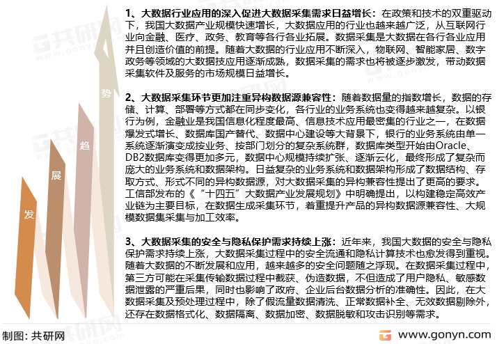 我国大数据采集行业未来发展趋势