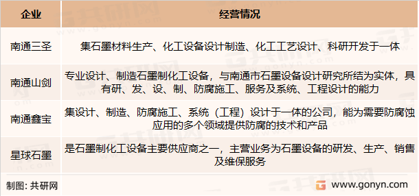石磨设备主要经营企业
