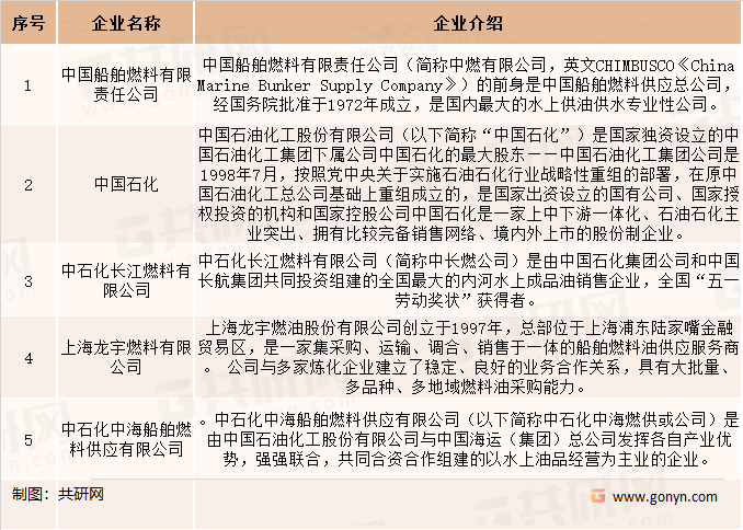 中国市场核心企业