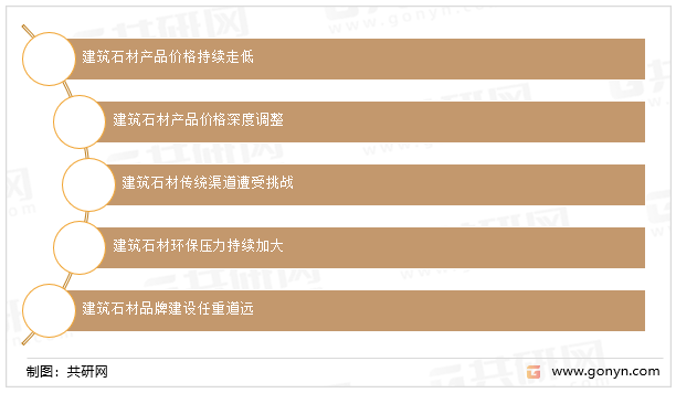 建筑石材行业发展趋势