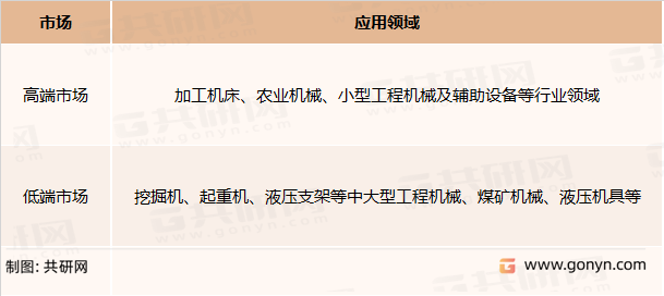液压气动密封件分类及应用
