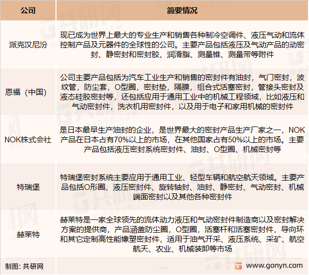国内液压气动密封件主要企业
