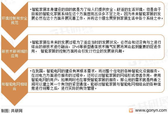 智能家居发展趋势