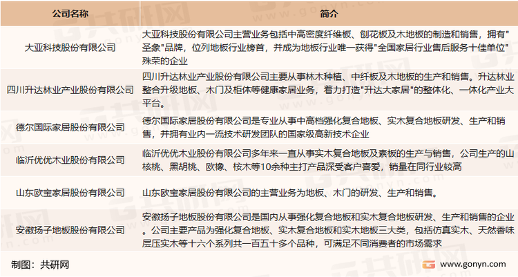 木地板主要竞争企业