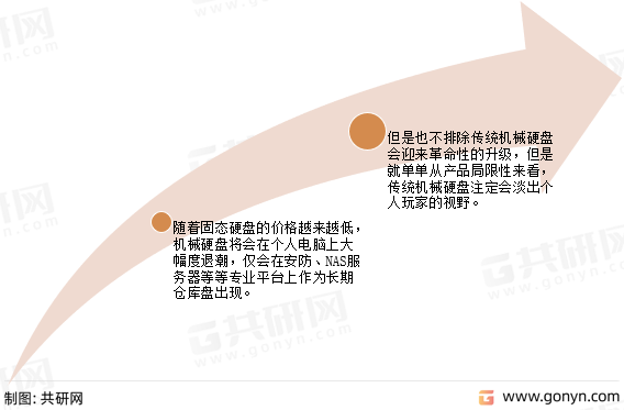机械硬盘未来发展趋势