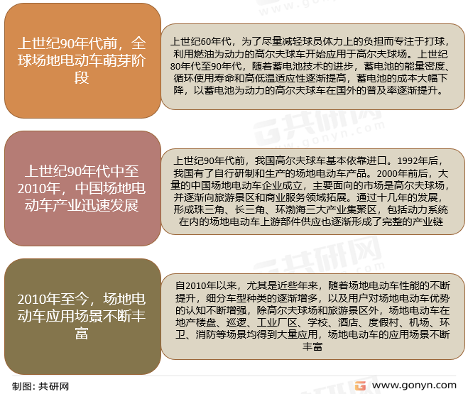 场地电动车发展历程