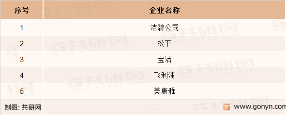 冲牙器市场主要供应企业