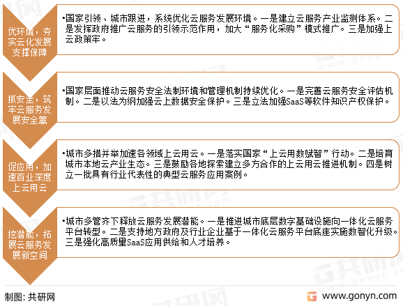 云服务发展建议