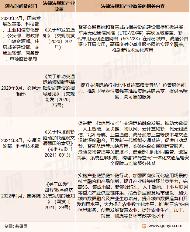 2020-2022年高精度卫星导航定位主要政策