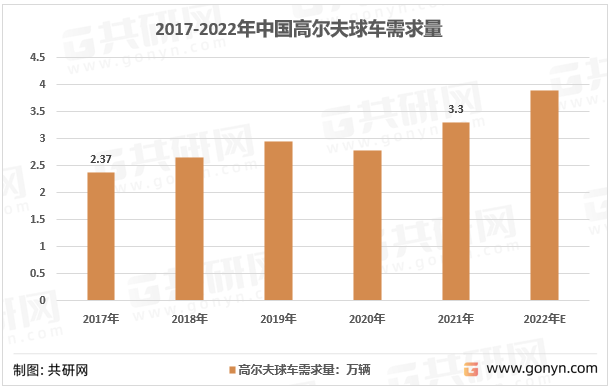 2017-2022年中国高尔夫球车需求量