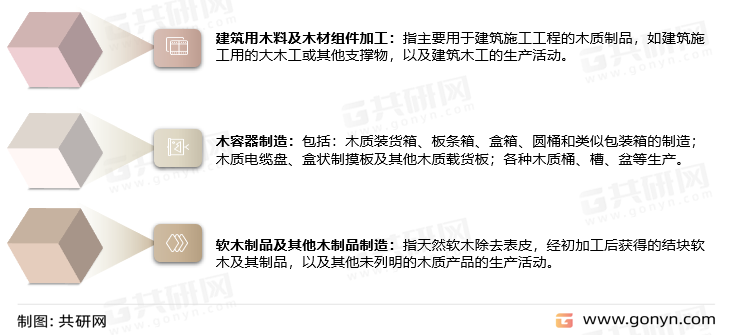 我国木制品制造行业分类