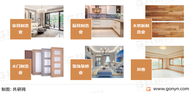纤维板主要应用领域