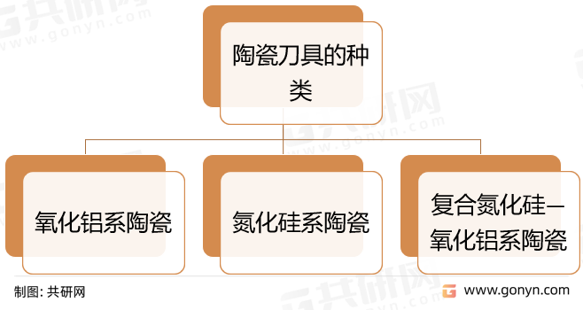 陶瓷刀具的种类