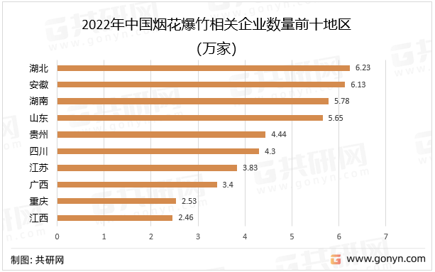 2022年中国烟花爆竹相关企业数量前十地区