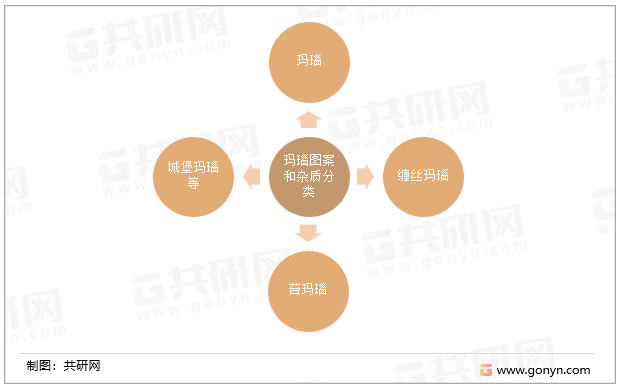 玛瑙图案和杂质分类
