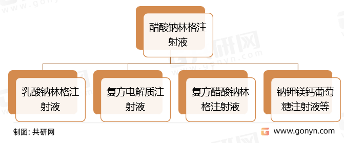 醋酸钠林格注射液主要产品
