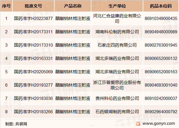 醋酸钠林格注射液生产企业及批文
