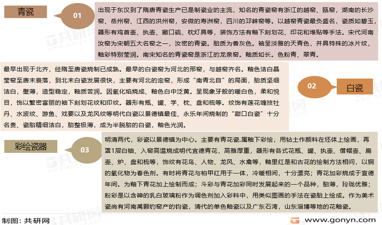 陈设艺术瓷制品分类