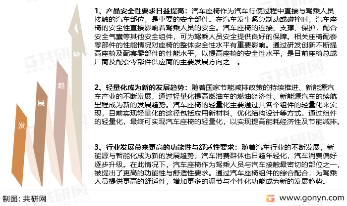 我国汽车座椅未来发展趋势
