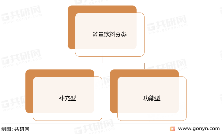 能量饮料分类