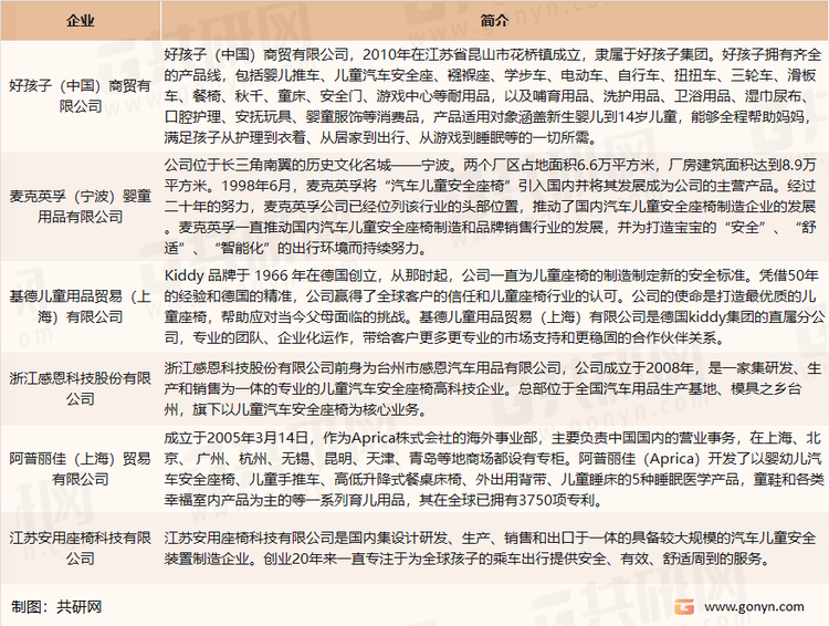 国内儿童安全座椅主要品牌企业
