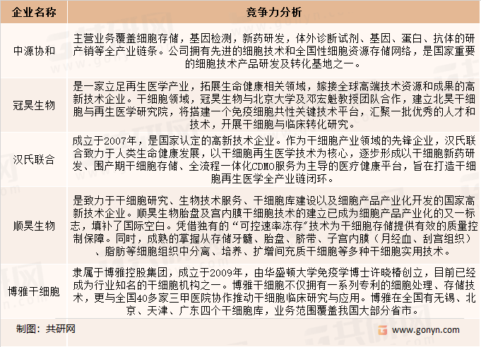 细胞存储企业介绍