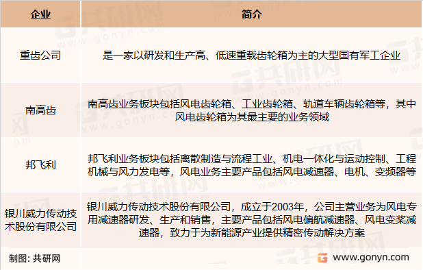 风电减速器主要竞争企业