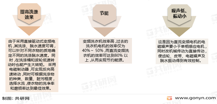 变频洗衣机的特点