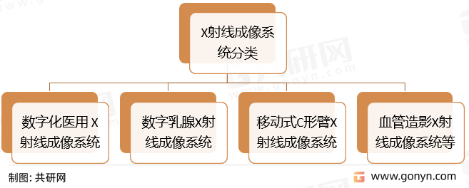 X射线成像系统分类