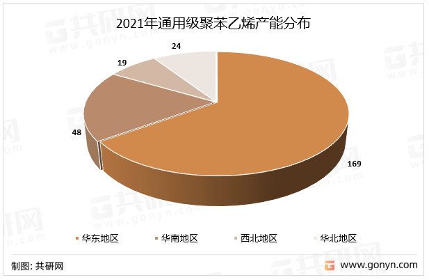 2021年通用级聚苯乙烯产能分布