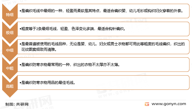 毛线种类