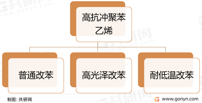 高抗冲聚苯乙烯分类