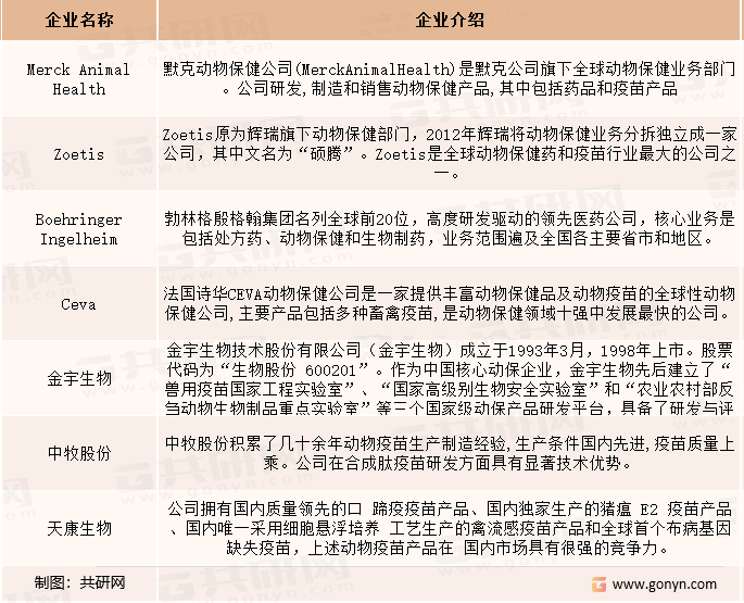 全球牛疫苗市场竞争格局