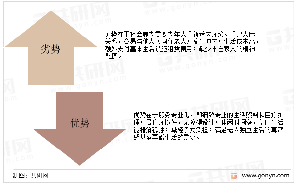 机构养老的优劣势分析