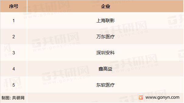 磁共振成像系统主要竞争企业