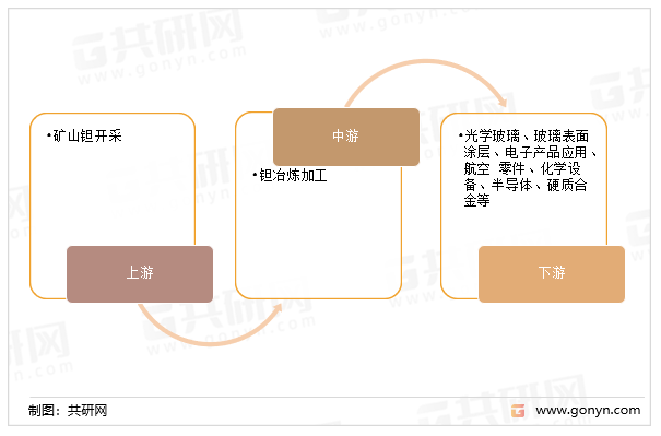 钽金属产业链