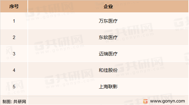 医用X射线设备主要企业