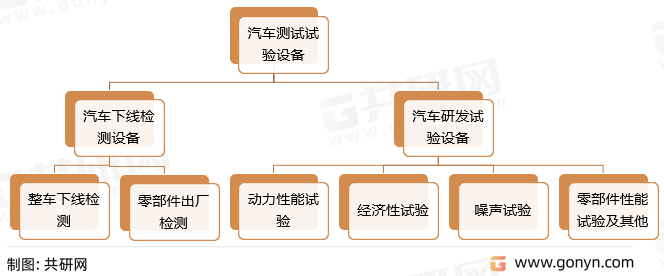 汽车测试设备分类
