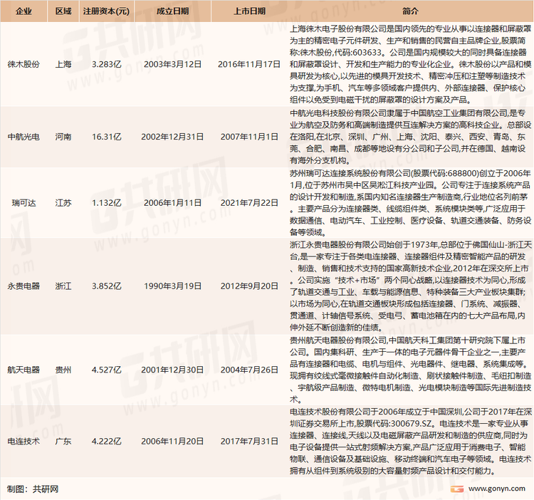 我国汽车连接器行业主要企业介绍