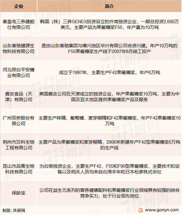 果葡糖浆市场的主要企业