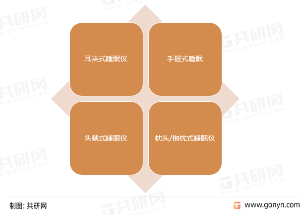 我国主要睡眠仪产品