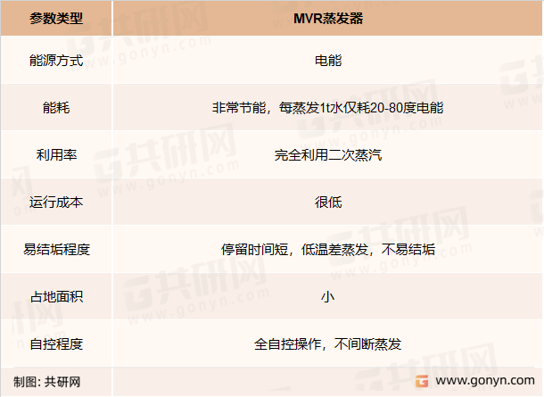MVR蒸发器的设备性能