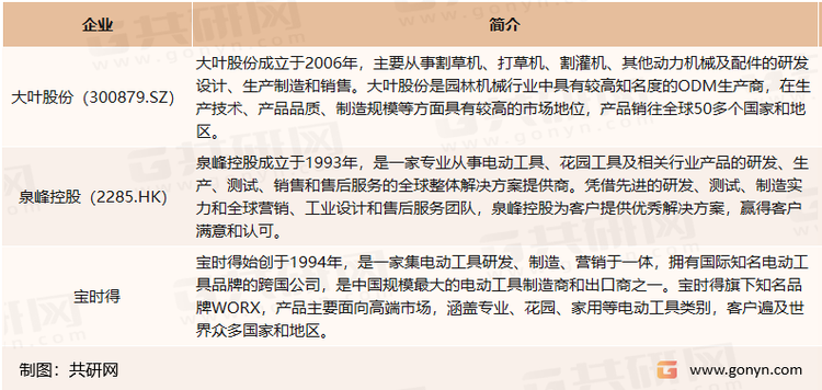 我国园林机械行业主要企业介绍