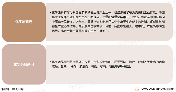 化学制药分类