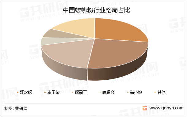 中国螺蛳粉行业格局占比