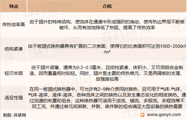 板翅式换热器特点