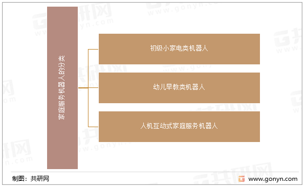 家庭服务机器人的分类